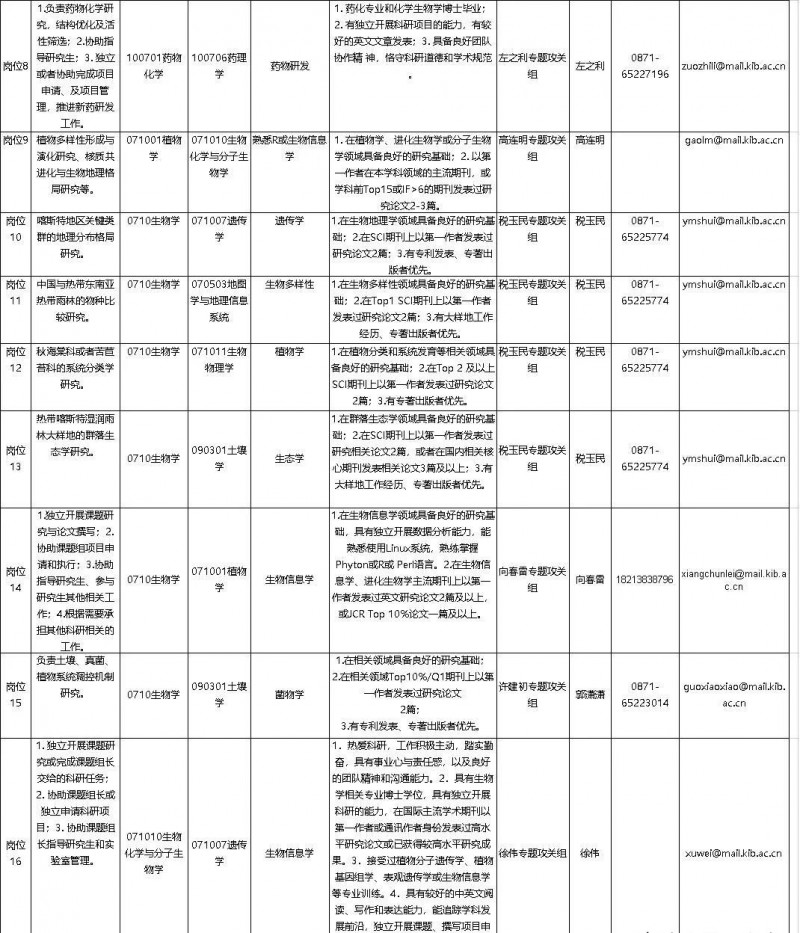 2023年云南省最新一批各大单位招聘报名时间及报考通道