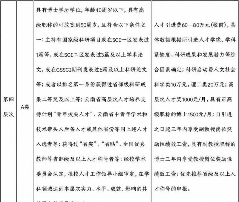 2023年云南省最新一批各大单位招聘报名时间及报考通道