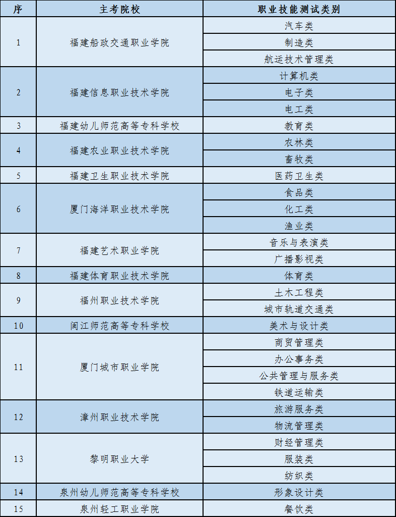 福建省2023年高考招考志愿填报时间等重要事项发布（2023年福建省高考招考志愿各事项安排）