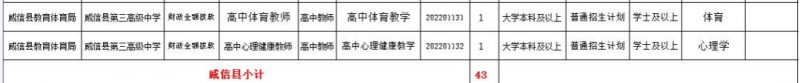 2023年云南省最新一批各大单位招聘报名时间及报考通道