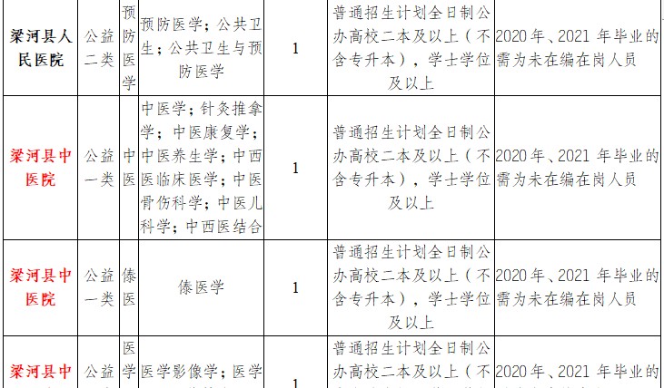 2023年云南省最新一批各大单位招聘报名时间及报考通道