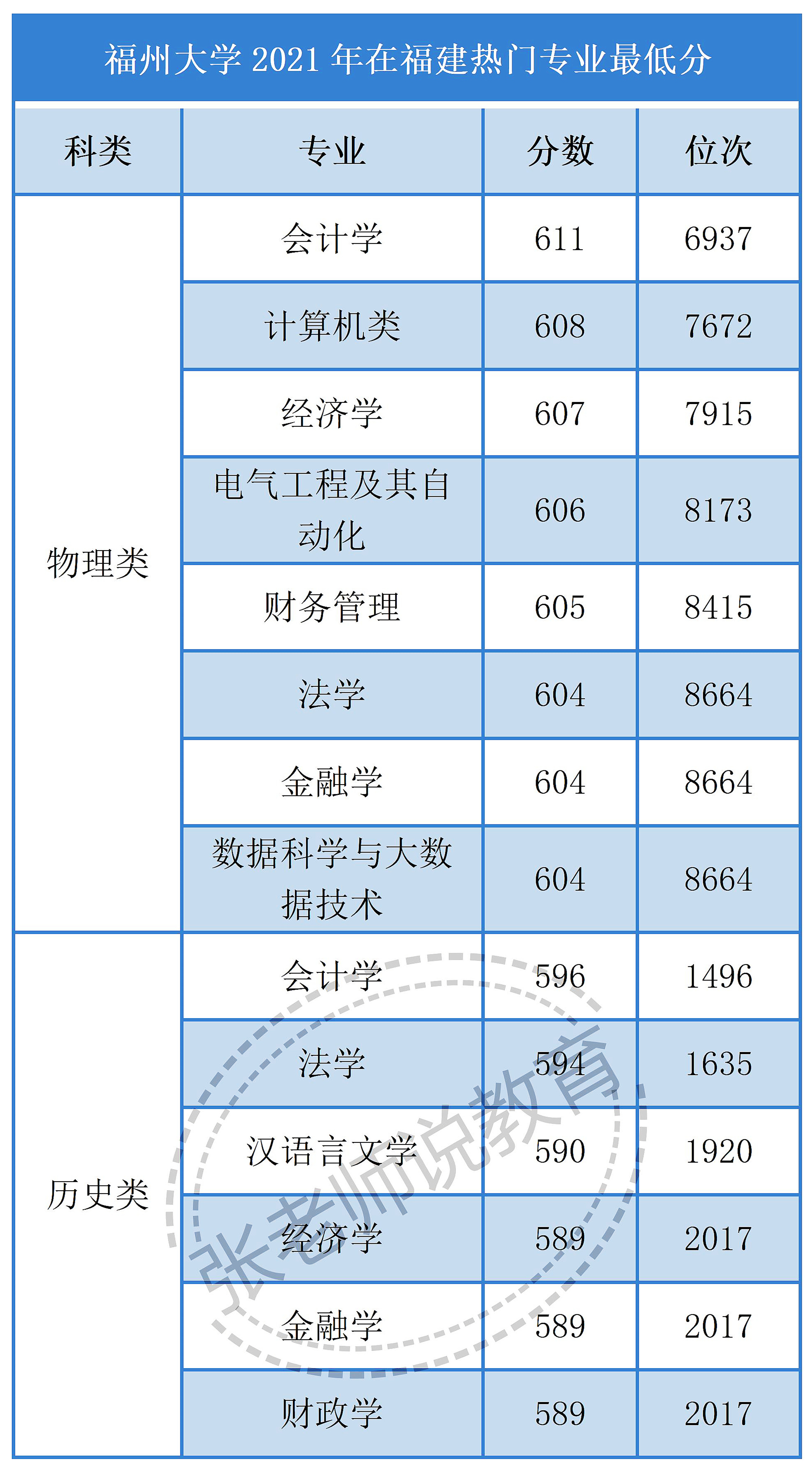 贵州省2023年专升本报名时间及新增的专业目录