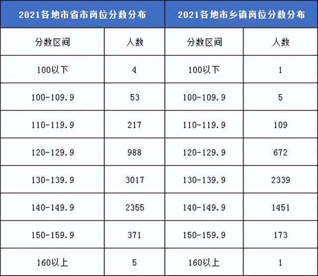 湖北公务员分数线是多少(湖北公务员考试多少分可以进面)