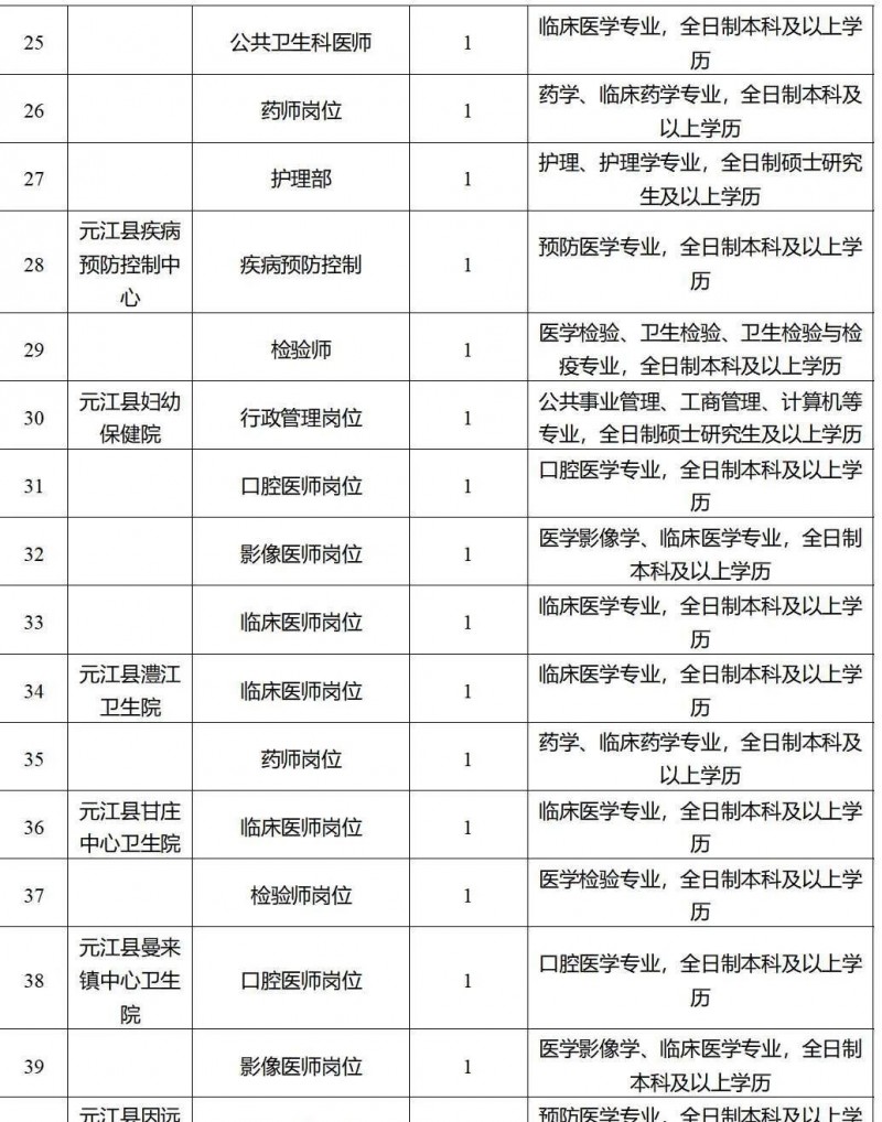 2023年云南省最新一批各大单位招聘报名时间及报考通道