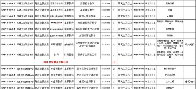 2023年云南省最新一批各大单位招聘报名时间及报考通道