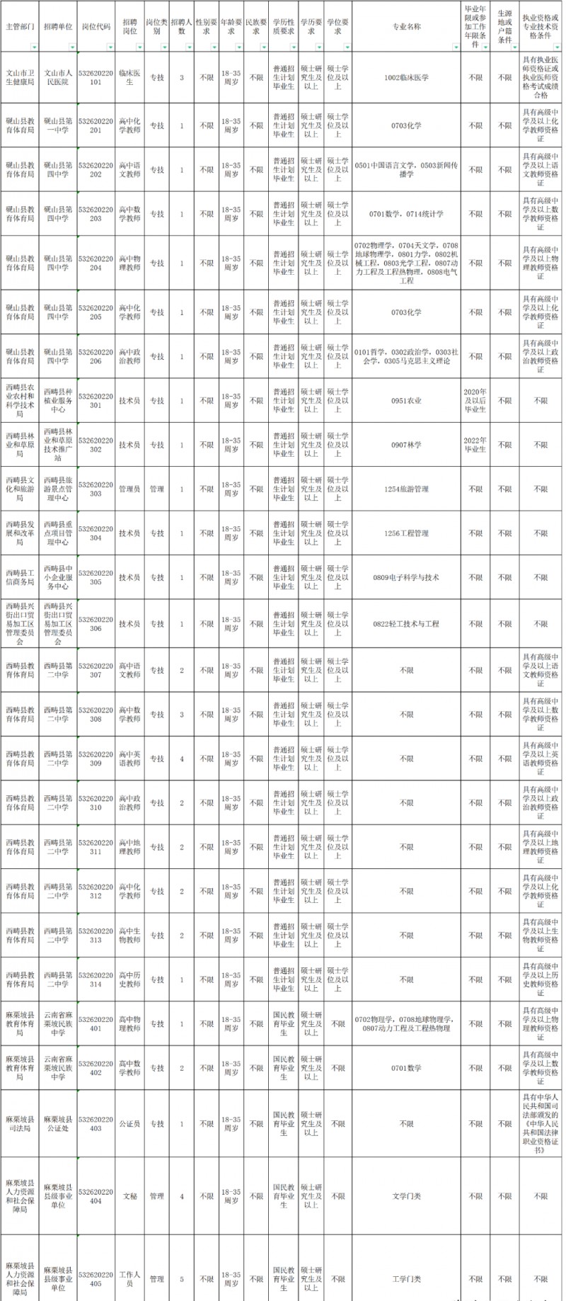 2023年云南省最新一批各大单位招聘报名时间及报考通道