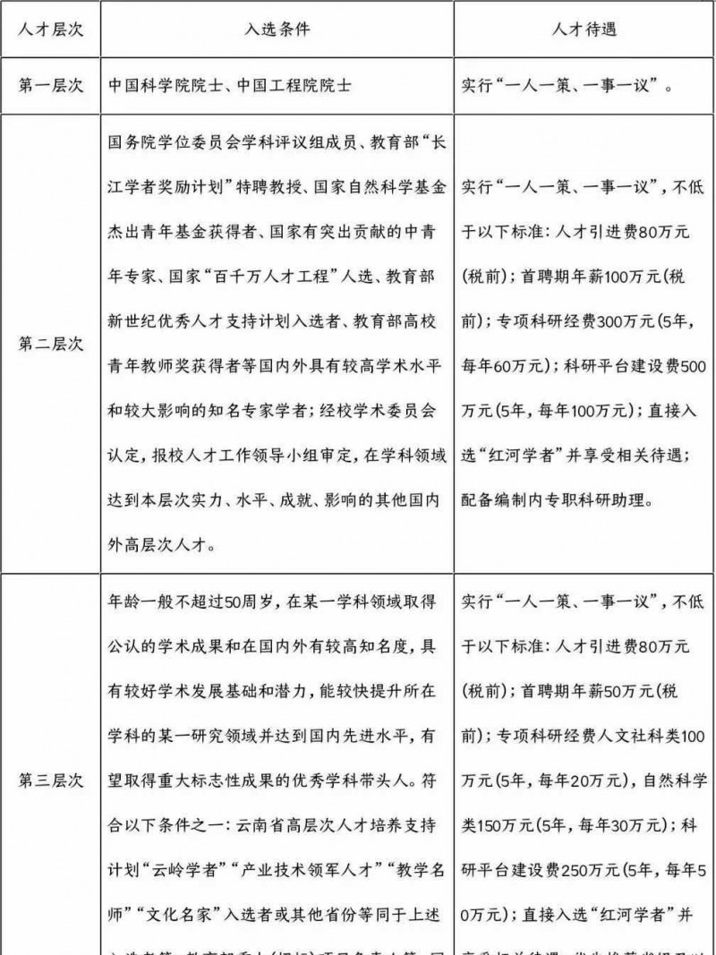 2023年云南省最新一批各大单位招聘报名时间及报考通道