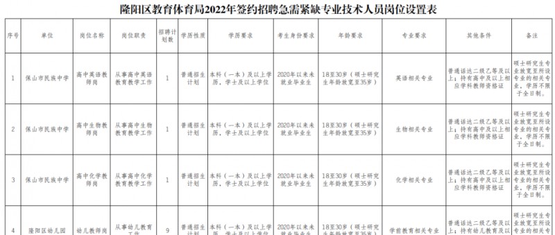 2023年云南省最新一批各大单位招聘报名时间及报考通道