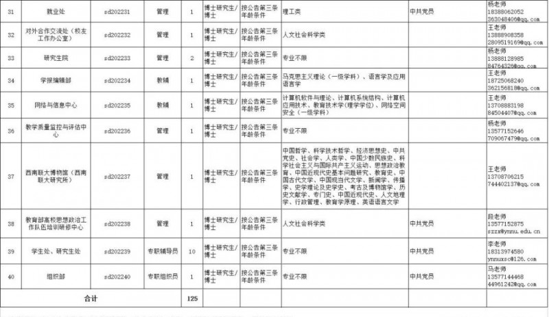 2023年云南省最新一批各大单位招聘报名时间及报考通道