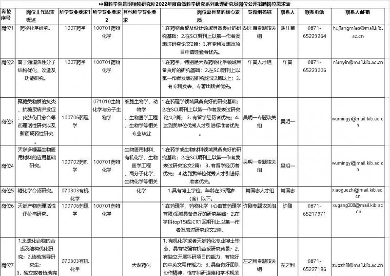 2023年云南省最新一批各大单位招聘报名时间及报考通道