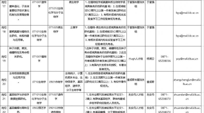 2023年云南省最新一批各大单位招聘报名时间及报考通道