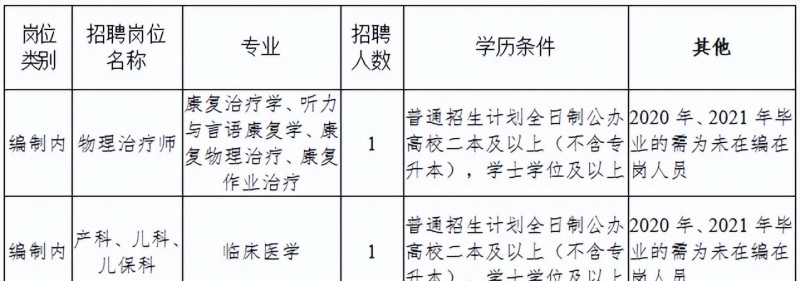 2023年云南省最新一批各大单位招聘报名时间及报考通道