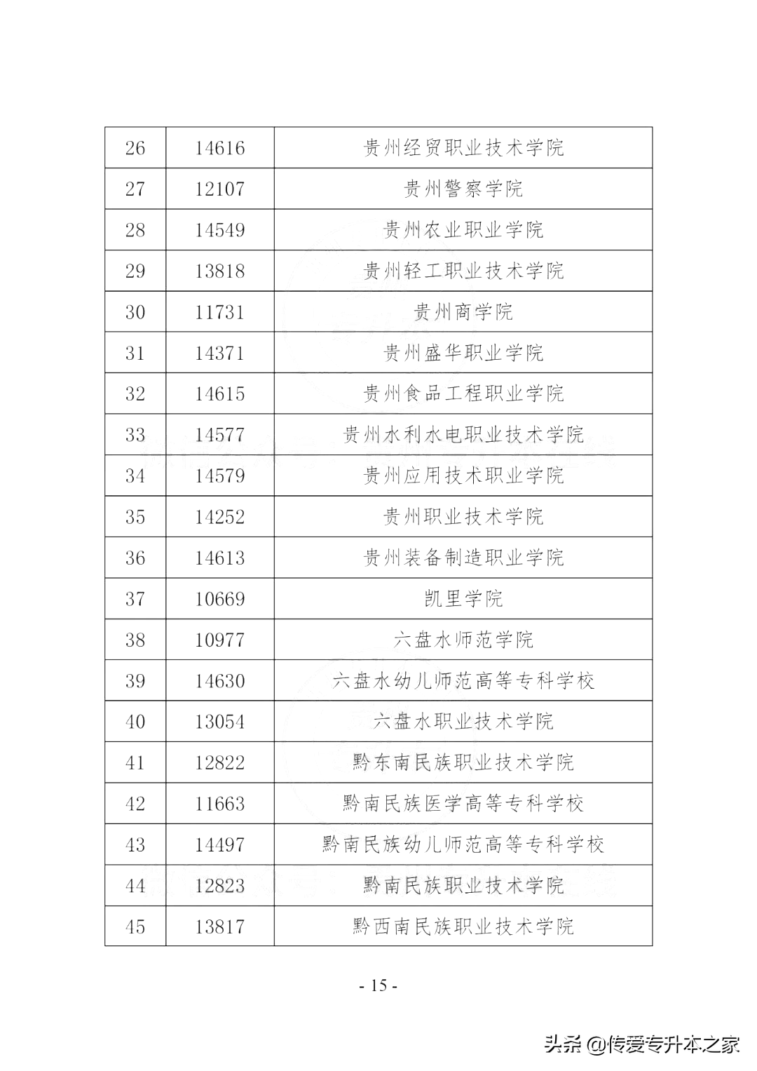 2023年贵州专升本考试招生招考流程及报名入口