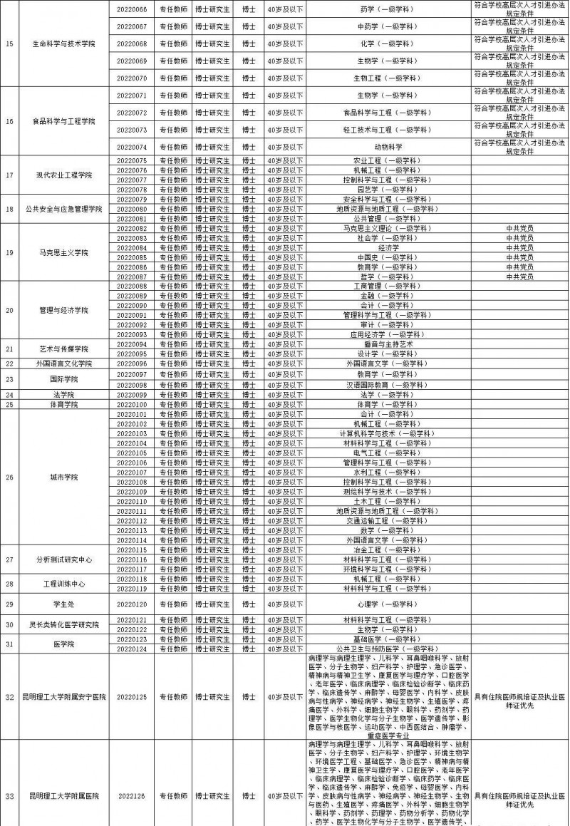 2023年云南省最新一批各大单位招聘报名时间及报考通道