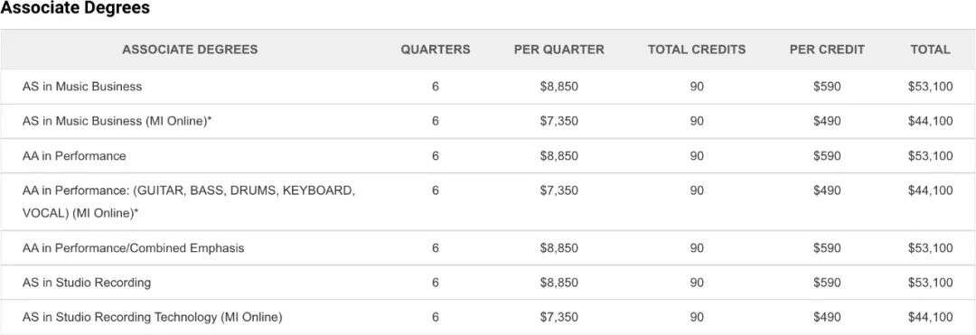 美国MI现代音乐学院学费多少？