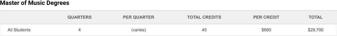 美国MI现代音乐学院学费多少？