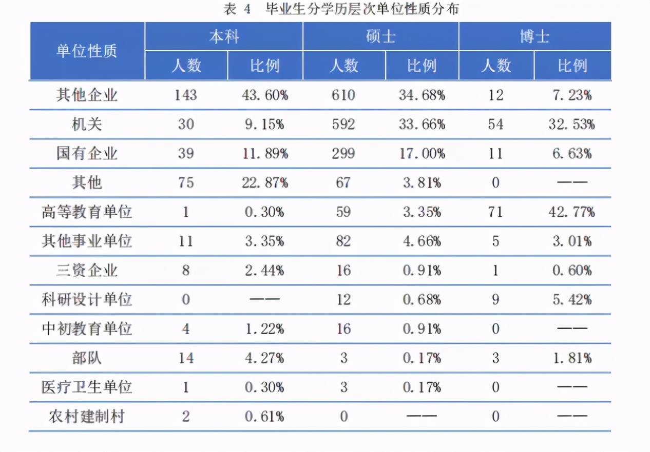 只要你考上研，最不用担心的事情就是没钱