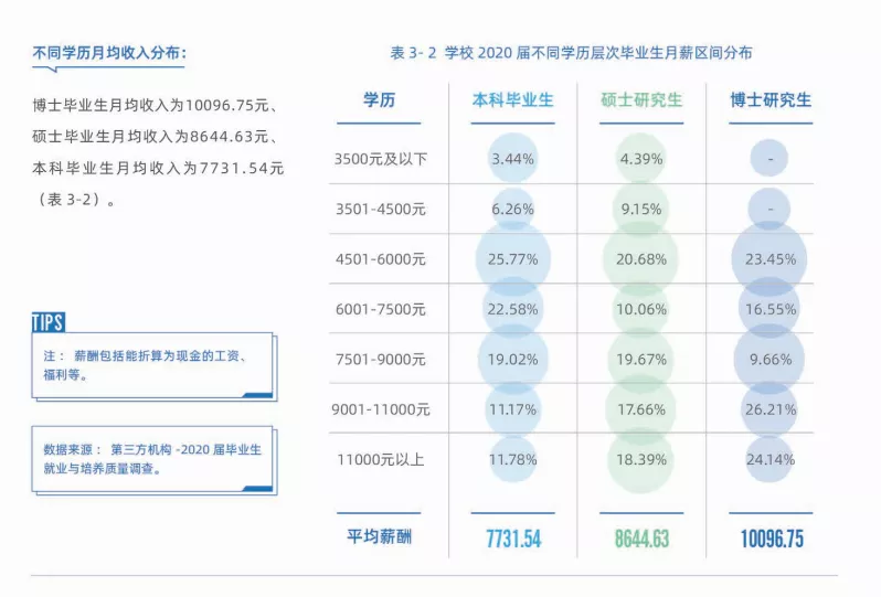 只要你考上研，最不用担心的事情就是没钱