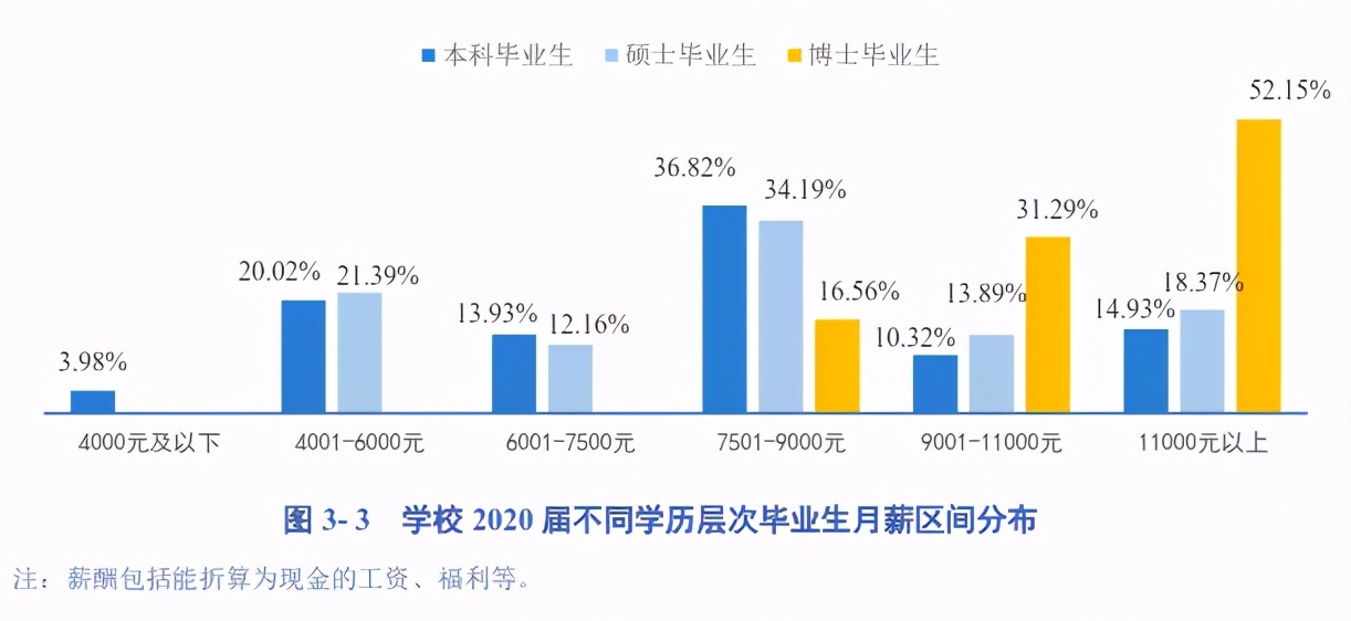 只要你考上研，最不用担心的事情就是没钱