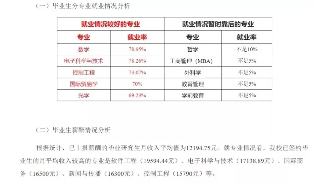 只要你考上研，最不用担心的事情就是没钱