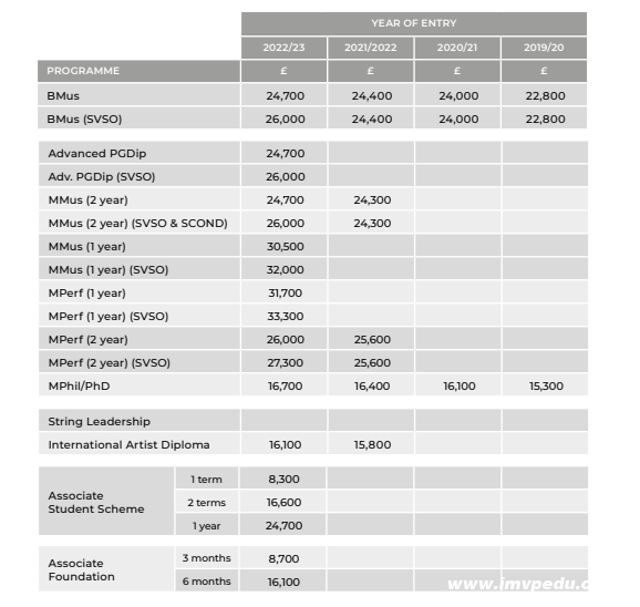 流行音乐留学英国可以选择哪些院校