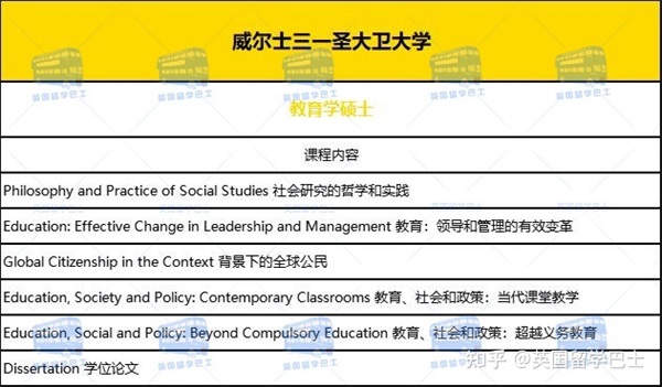 【在职研究生】英国一年制硕士能在国内上网课吗2023年春季有哪些大学和专业可申请