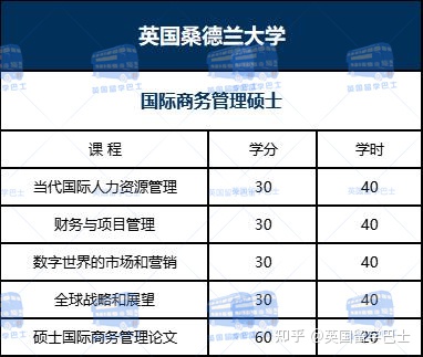 【在职研究生】英国一年制硕士能在国内上网课吗2023年春季有哪些大学和专业可申请