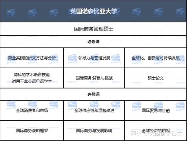 【在职研究生】英国一年制硕士能在国内上网课吗2023年春季有哪些大学和专业可申请