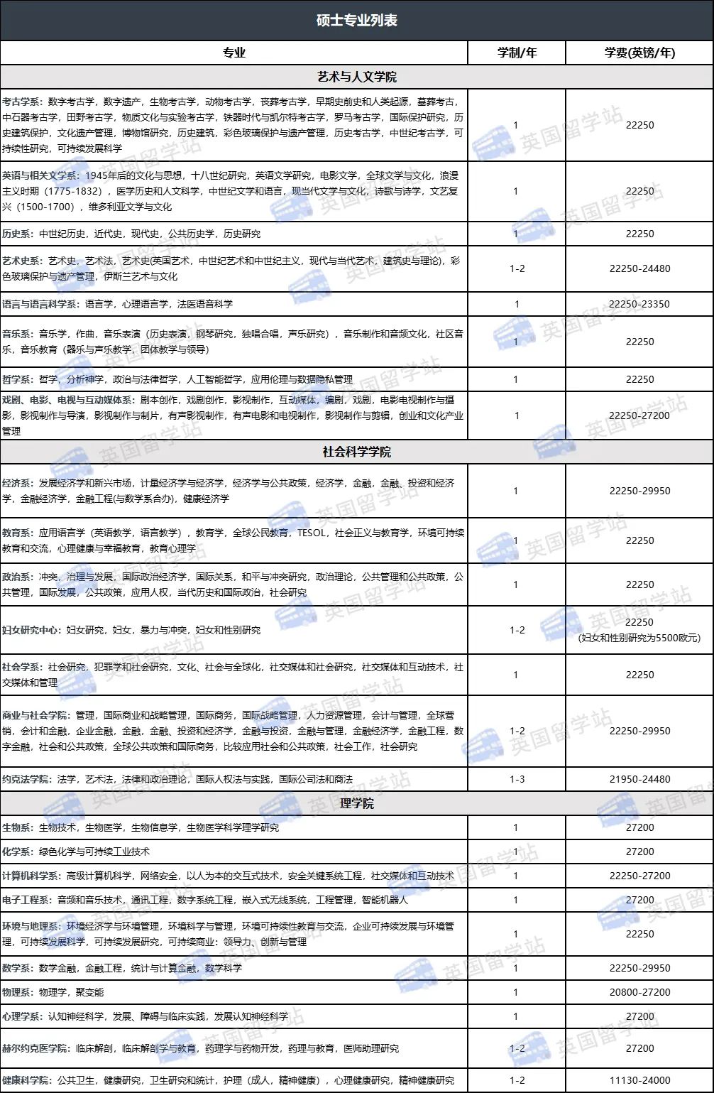 2023-2024年英国约克大学硕士留学推荐