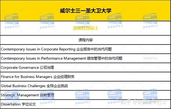 【在职研究生】英国一年制硕士能在国内上网课吗2023年春季有哪些大学和专业可申请