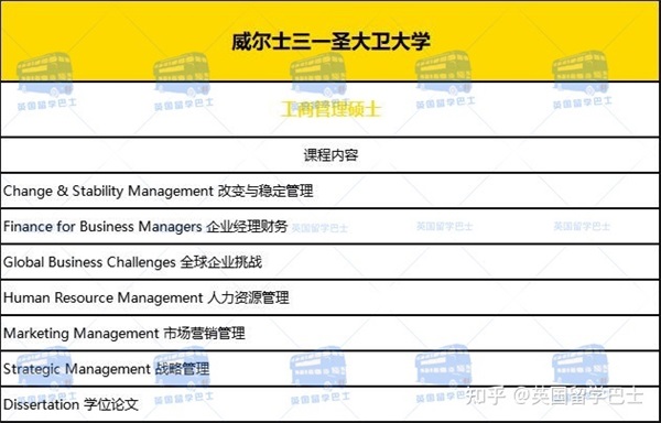 【在职研究生】英国一年制硕士能在国内上网课吗2023年春季有哪些大学和专业可申请