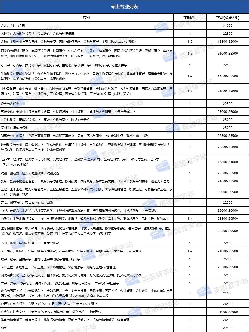 2023-2024年英国埃克塞特大学硕士留学推荐