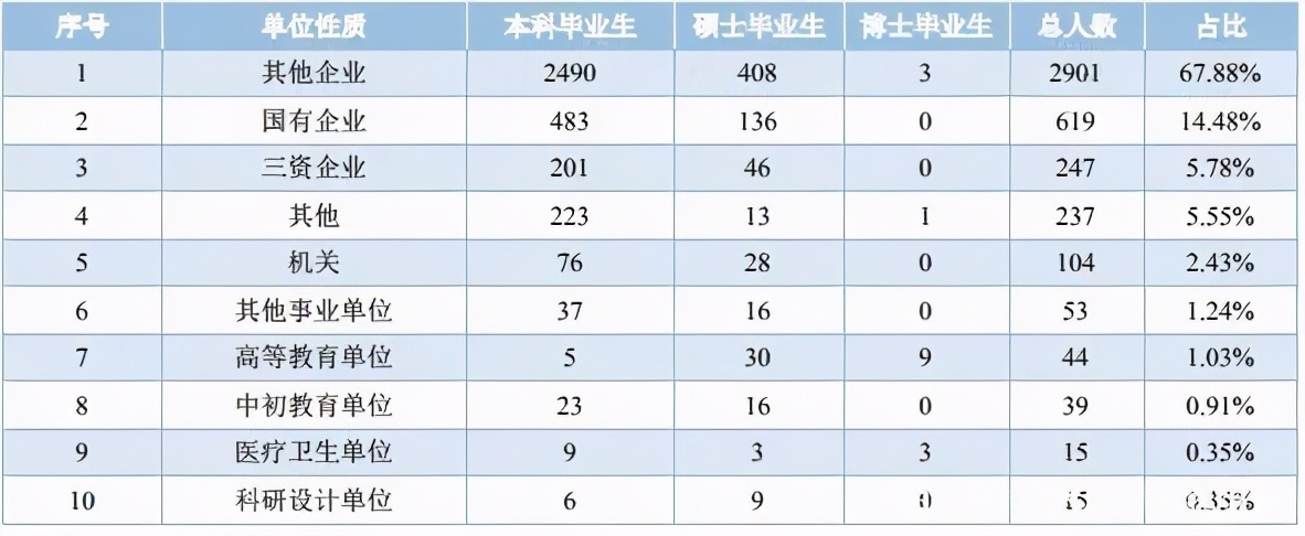 华侨大学就都是华侨？院校解析一文了解