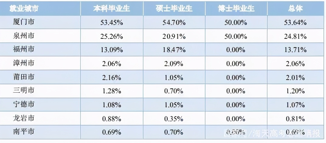 华侨大学就都是华侨？院校解析一文了解