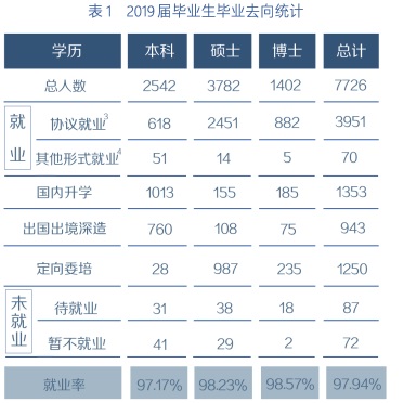 研究生扩招了，为什么保研反而更难了？