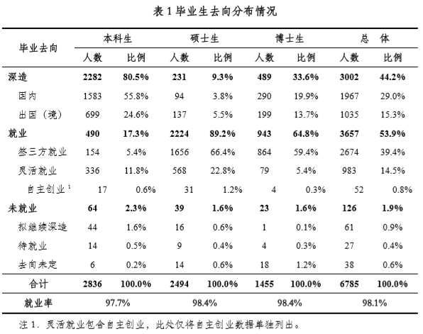 研究生扩招了，为什么保研反而更难了？