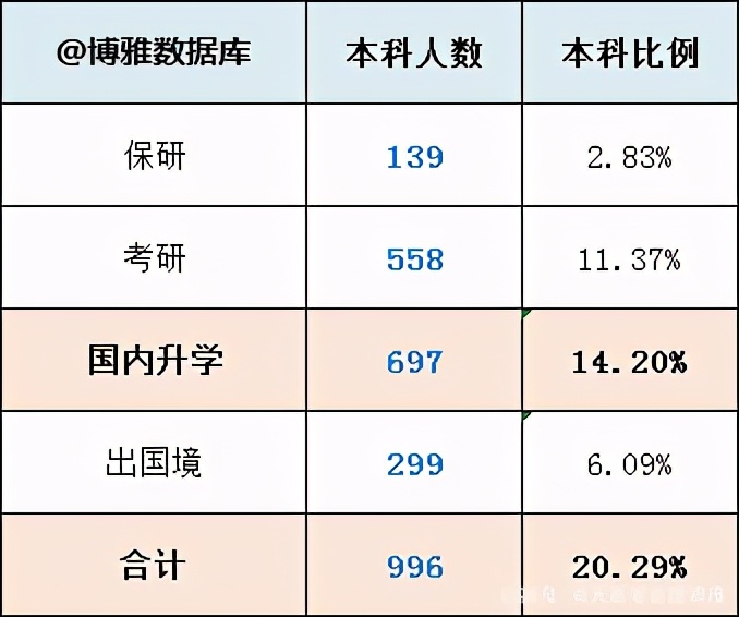 华侨大学就都是华侨？院校解析一文了解