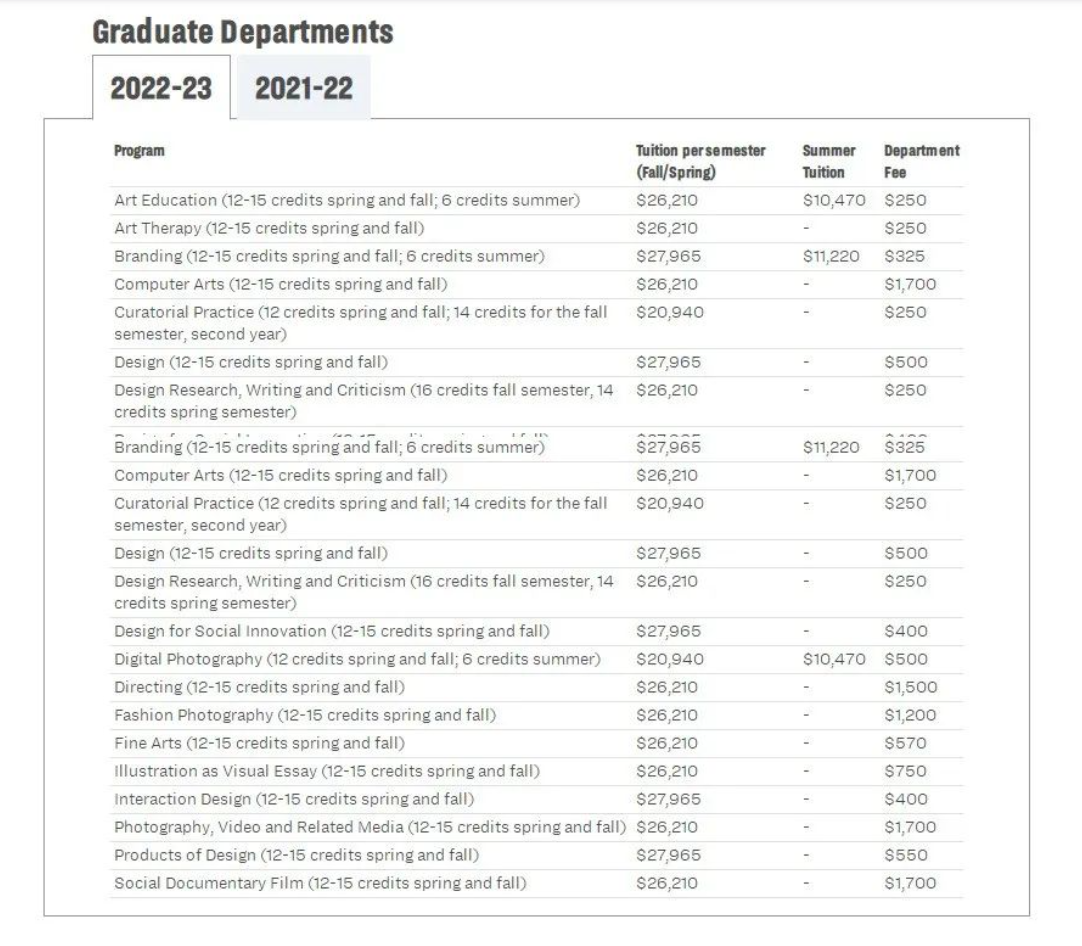 纽约视觉艺术学院研究生学费