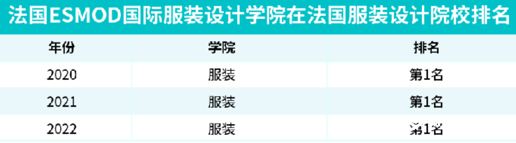 法国esmod高级时装设计学院排名