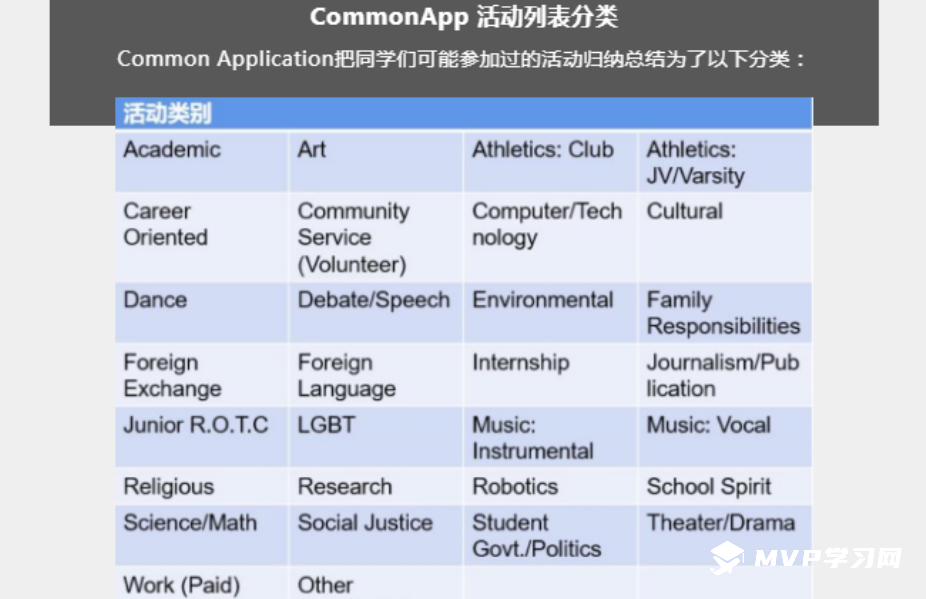 如何筛选优质的课外活动